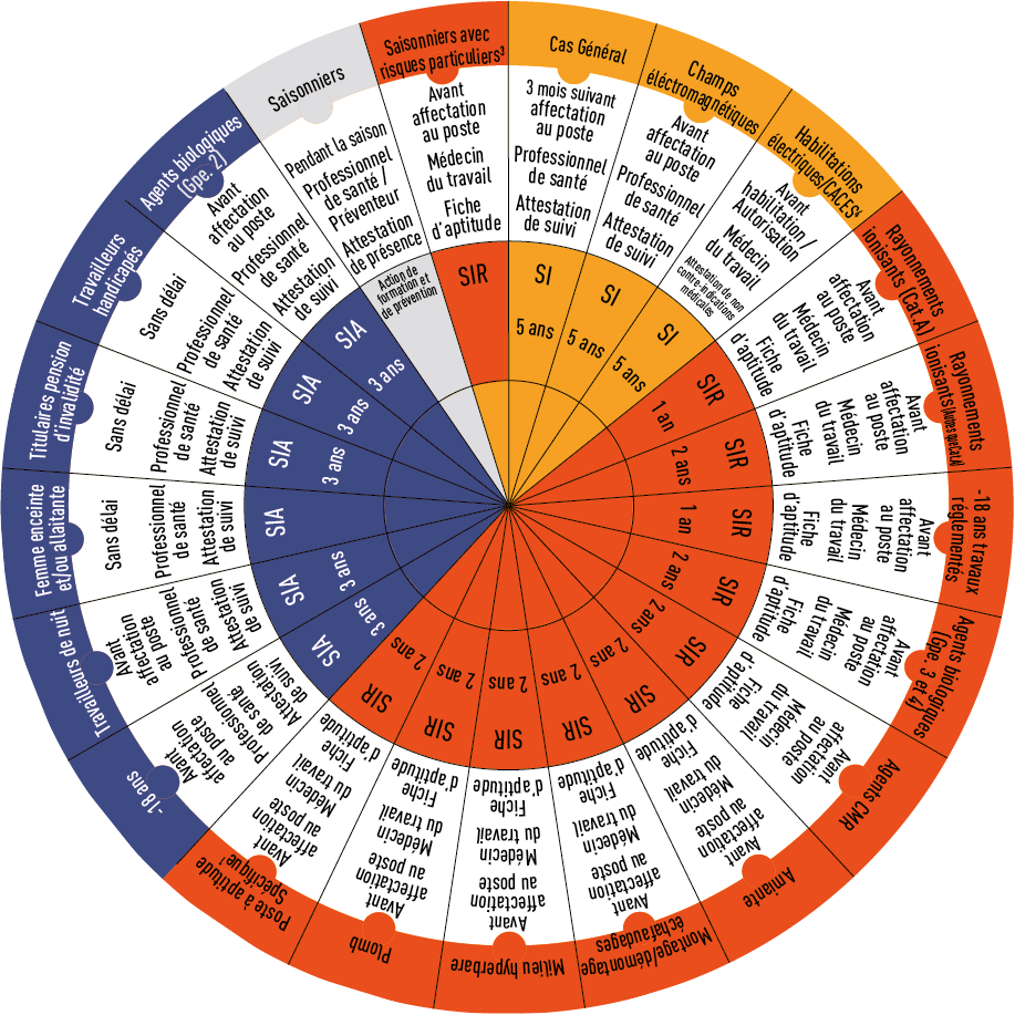 Quel suivi de l'état de santé individuel pour vos salariés