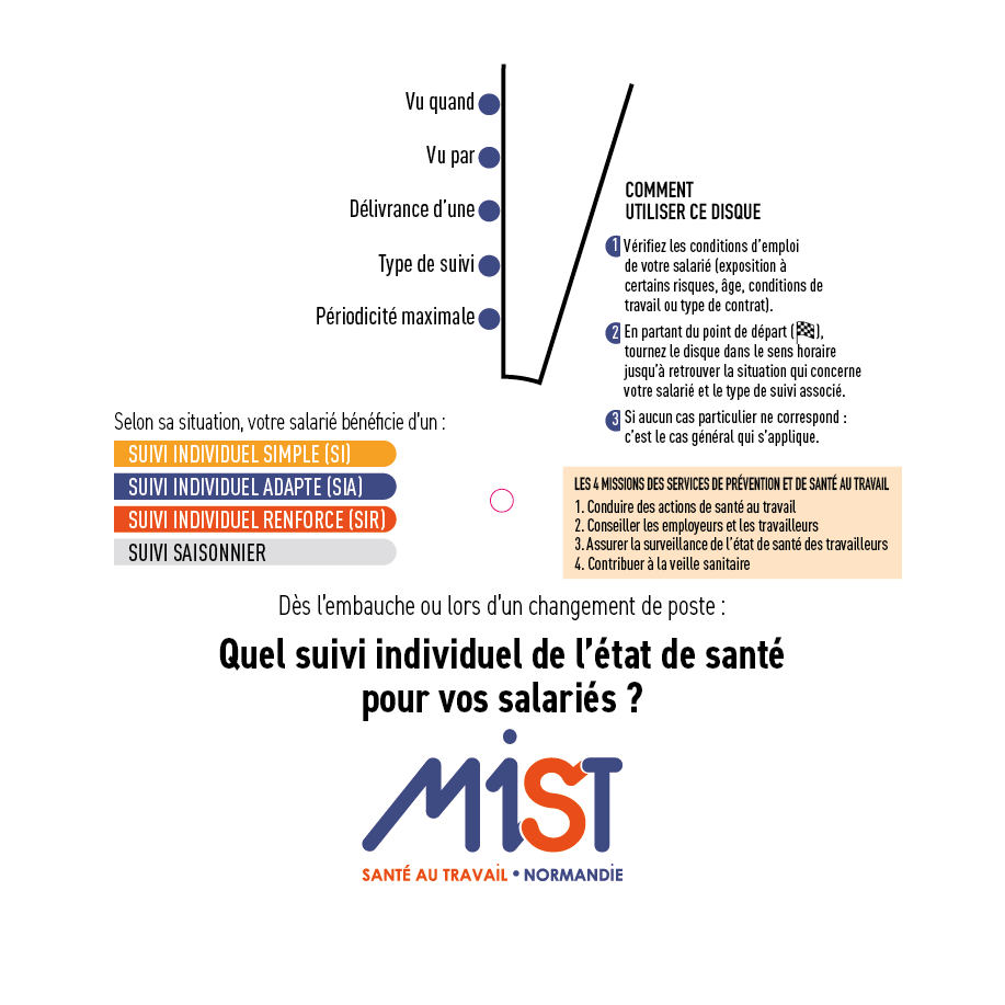 Quel suivi de l'état de santé individuel pour vos salariés