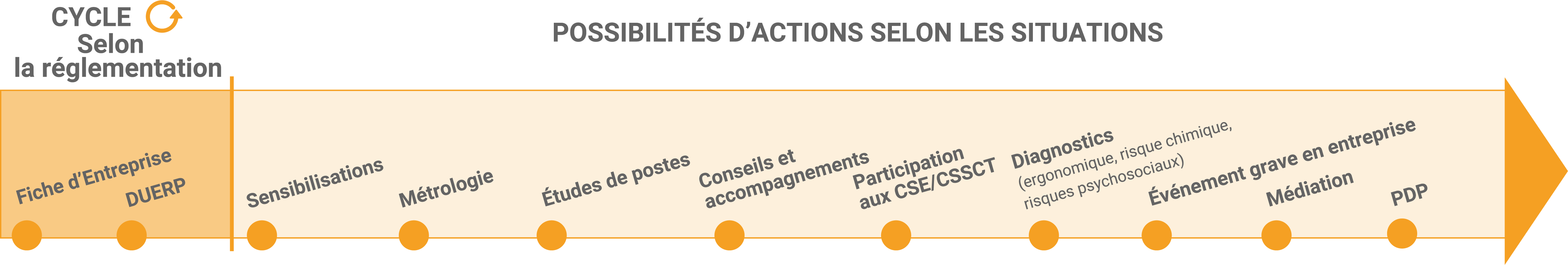 Offre pour les salariés - MIST Normandie