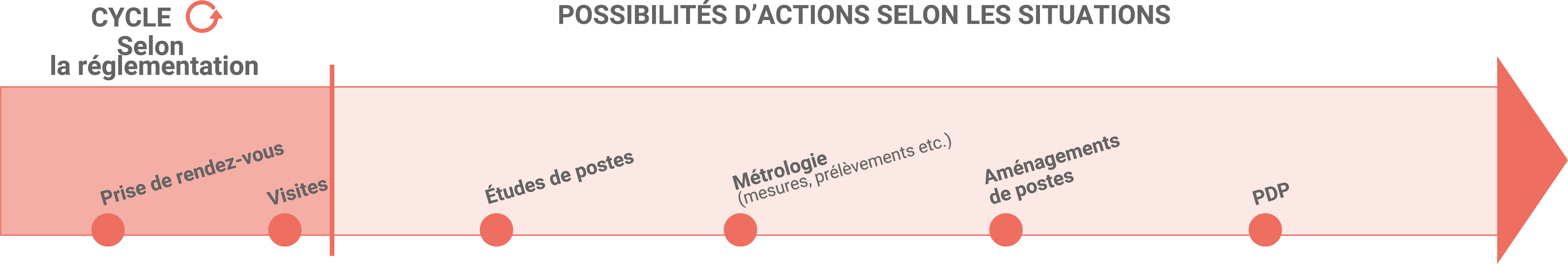 Offre pour les salariés - MIST Normandie