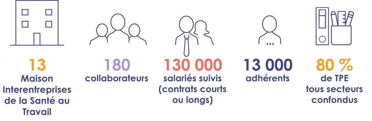 MIST Normandie : nos chiffres clés - La culture de la prévention