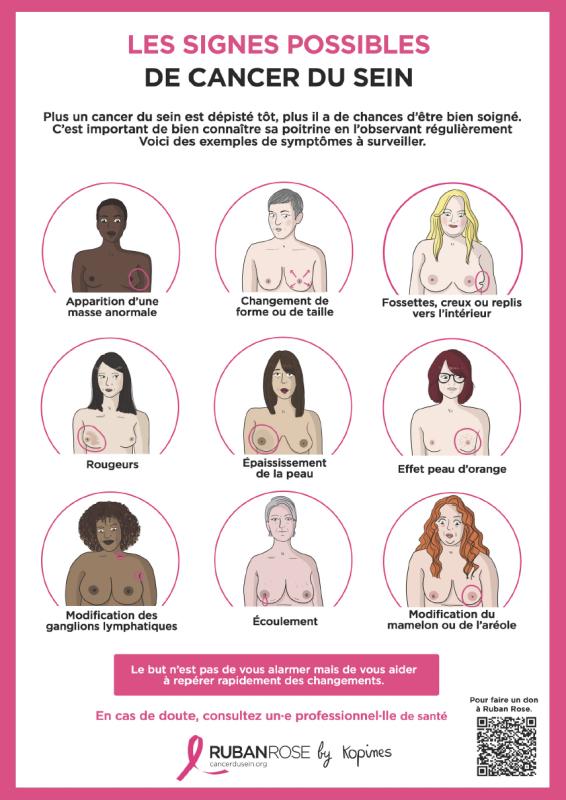Se faire dépister, c'est aussi préserver son avenir professionnel - La culture de la prévention Se faire dépister, c'est aussi préserver son avenir professionnel - La culture de la prévention