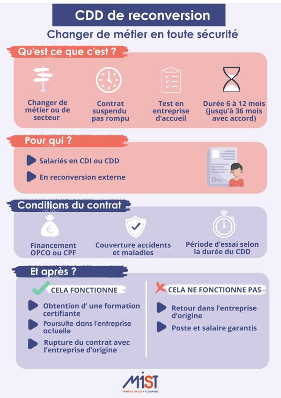 Le CDD de reconversion : un nouveau dispositif pour sécuriser les transitions professionnelles - La culture de la prévention