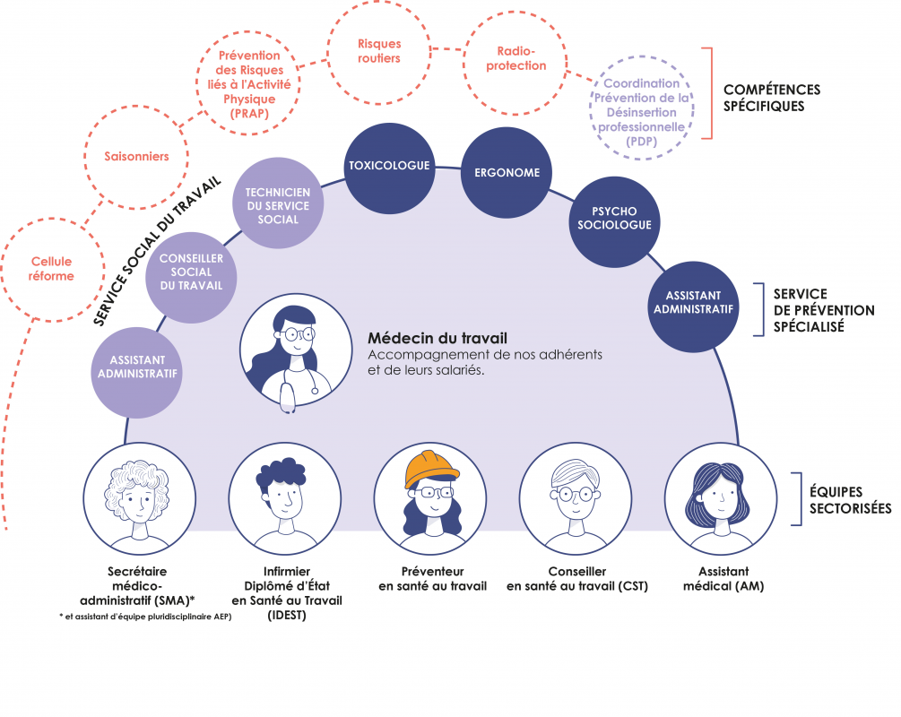 MIST Normandie - La culture de la prévention