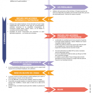 Mémo L'essai encadré